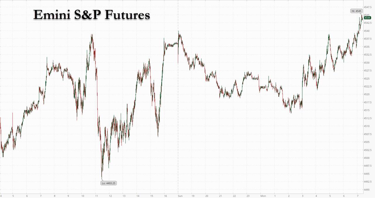 Tyler Durden, Futures Reverse Overnight Losses As More Curves Invert, Yen  Plummets To 7 Year Low