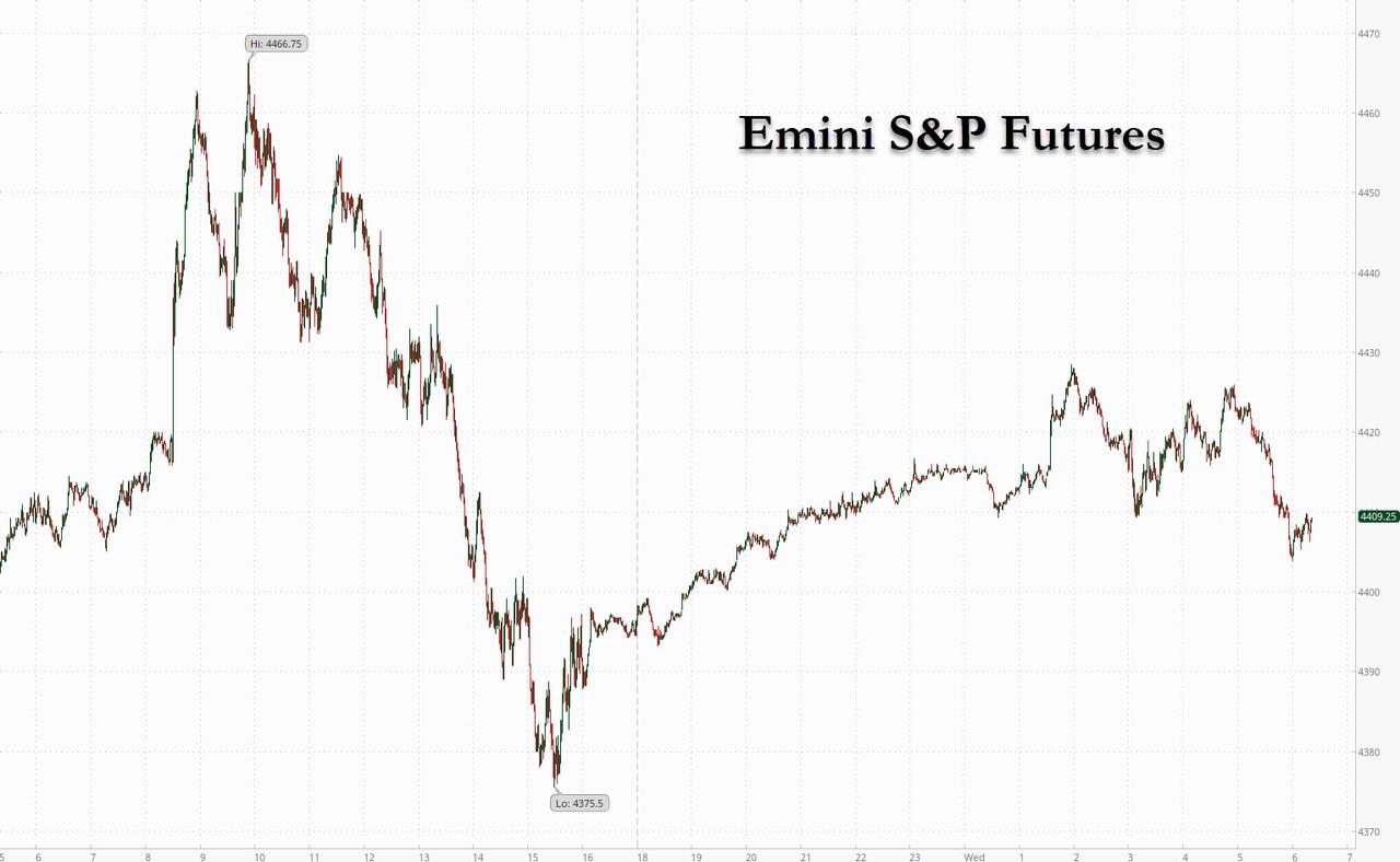 LVMH is shrugging off record-high inflation and war