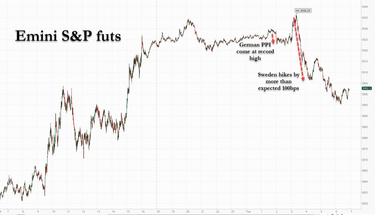 A Dud Treasury Auction and a Hawkish Powell Ended a Market Rally