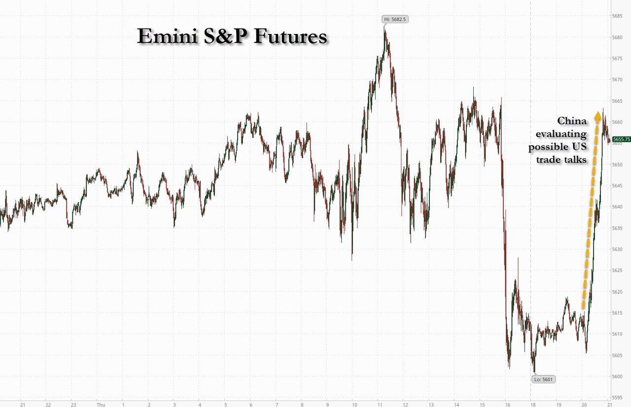 https://cms.zerohedge.com/s3/files/inline-images/ES%202025-05-01_21-05-16.jpg?itok=WB6jGJAW