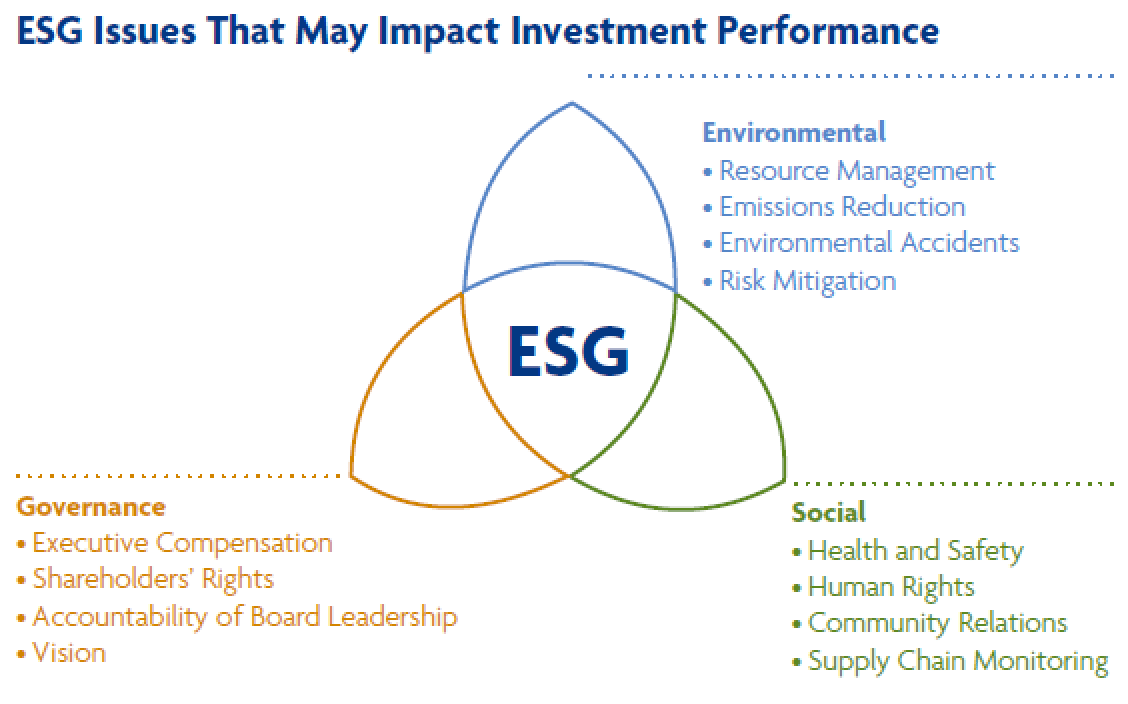 Esg картинки для презентации