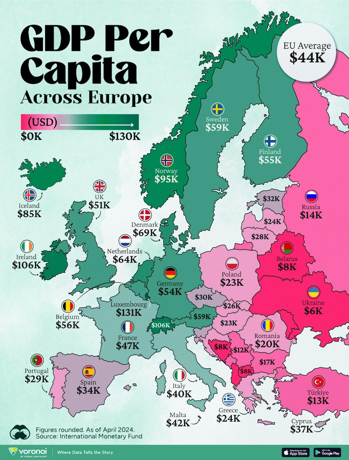 Visualizing Europe's GDPPerCapita By Country