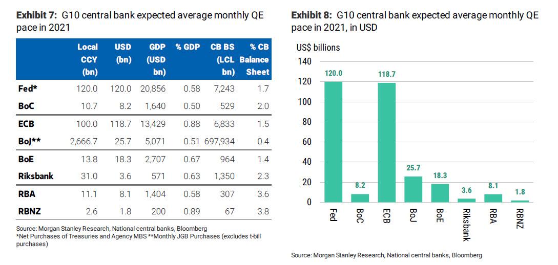 https://cms.zerohedge.com/s3/files/inline-images/G10%20central%20banks_1.jpg?itok=PIRvNhRz