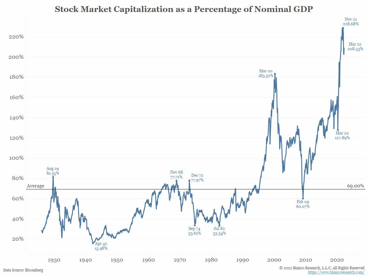 https://cms.zerohedge.com/s3/files/inline-images/GPC51622.jpeg?itok=yVx9iYSZ