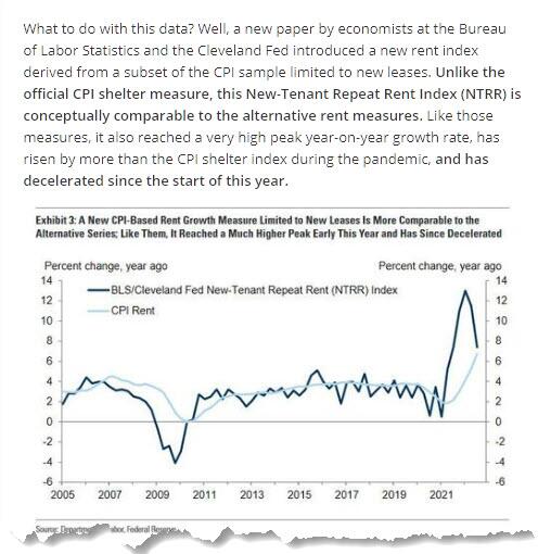 BLS/Cleveland Fed Indice des loyers des nouveaux locataires (NTRR) et IPC Loyers