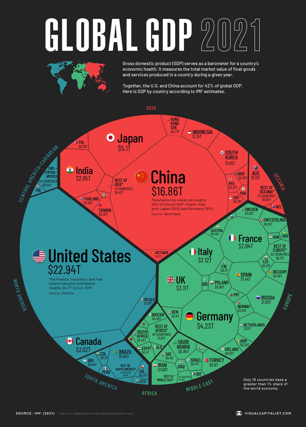 Visualizing The 94 Trillion World Economy In One Chart Grabien News