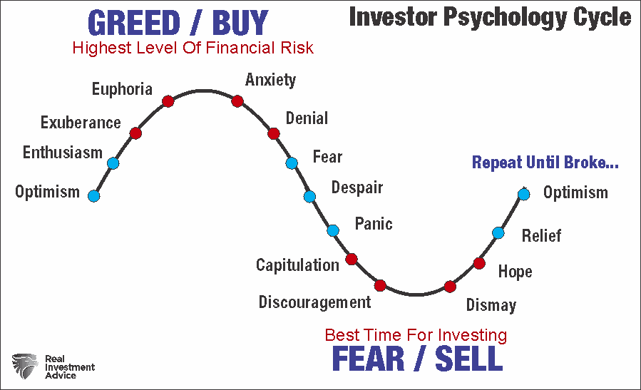 Investor-Psychology-Cycle.png