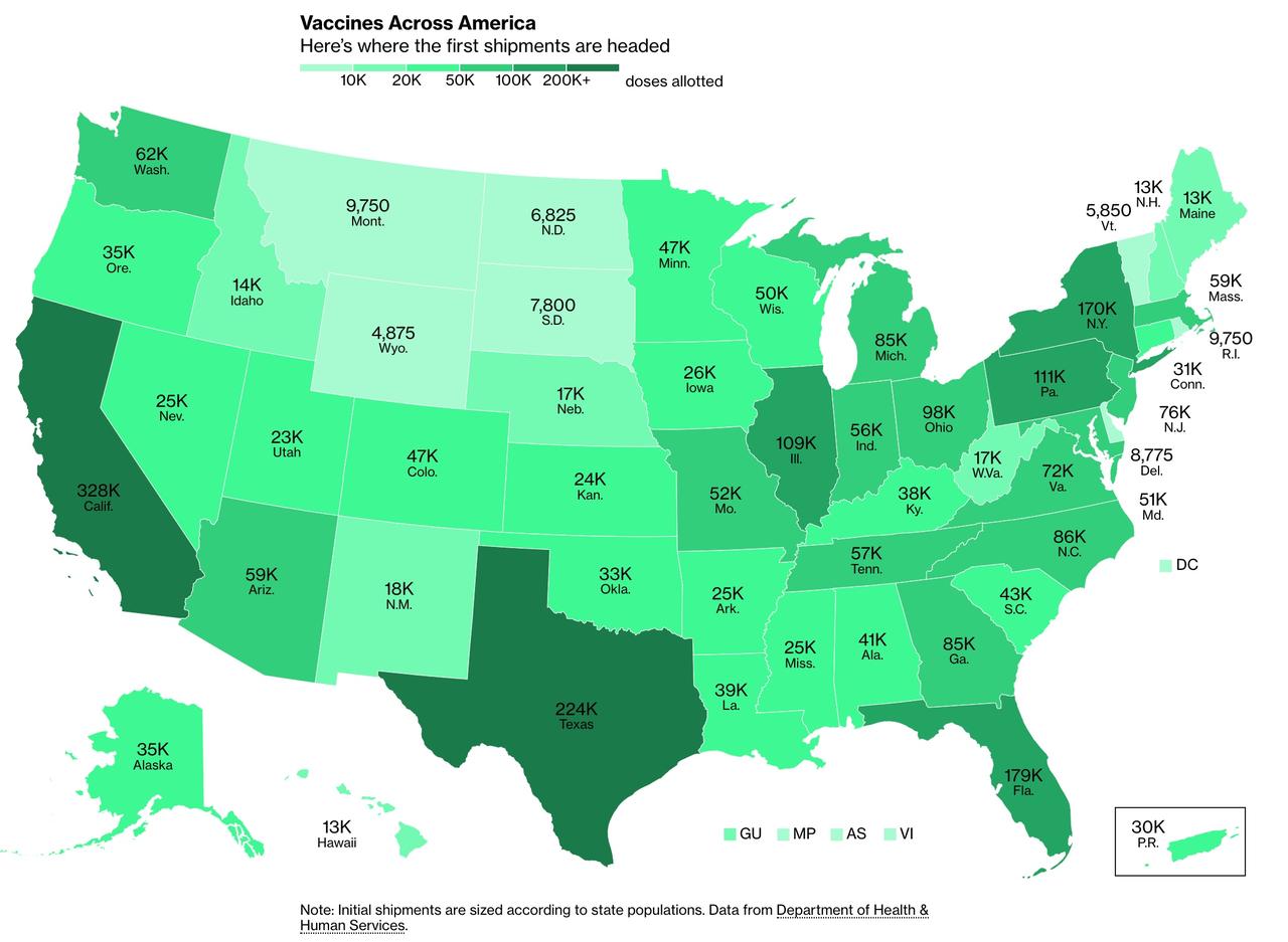 Neighboring states