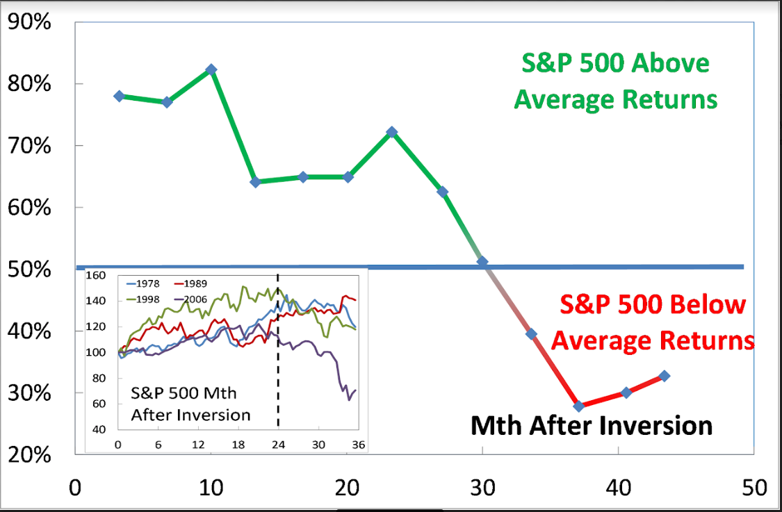 Above average. Кривая доходности. Inversed Yield curve. Что такое кривая доходности (Yield curve). Germany historic Yield curve inversion.