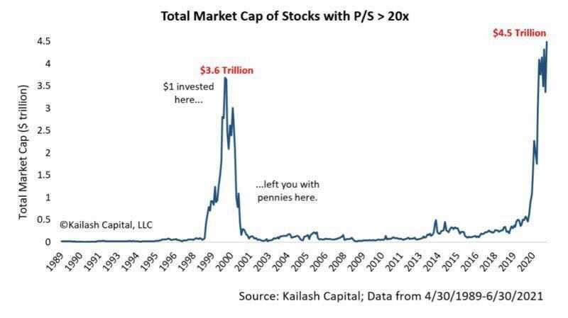 Market-Cap-PS-Ratio.png?itok=vVGx8sVW