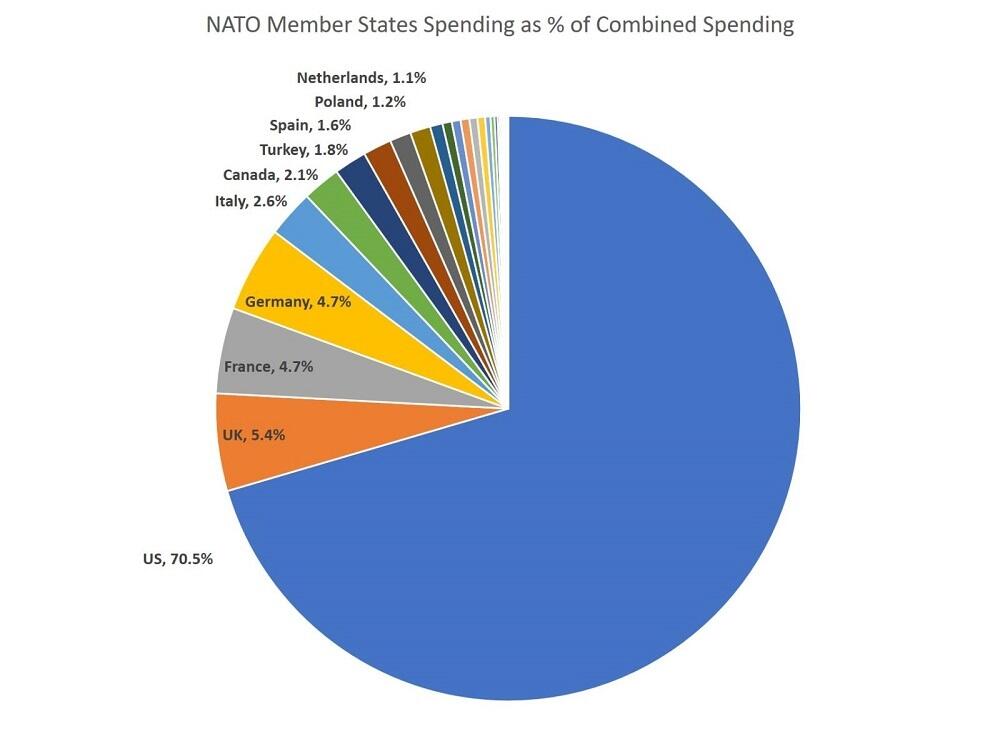 NATOchart1_0.jpg