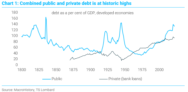 Graphique 1 : La dette publique et privée combinée atteint des sommets historiques - " dette en pourcentage du PIB, économies développées ".