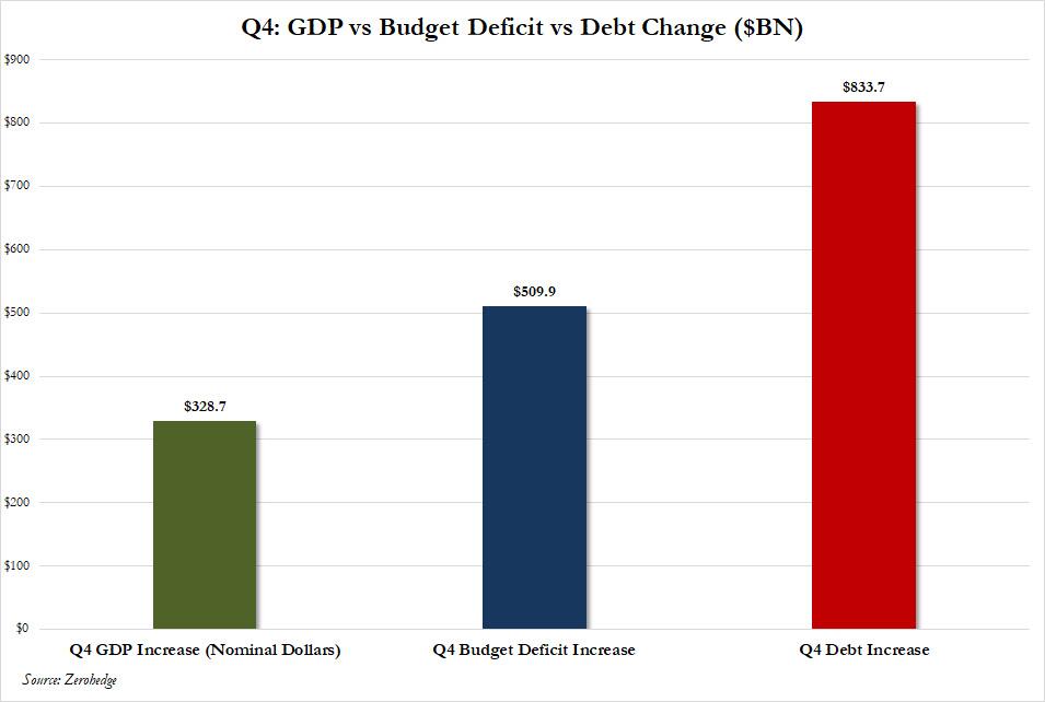 Q4%20GDP%20increase%20vs%20deficit%20and%20debt.jpg