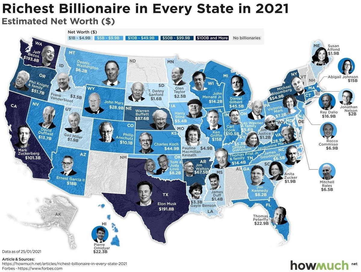 https://cms.zerohedge.com/s3/files/inline-images/Richest-Billionaire-in-Every-State.jpg?itok=ArvBzfZ-