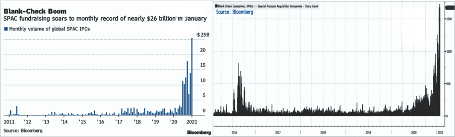 https://cms.zerohedge.com/s3/files/inline-images/SPAC.png?itok=XTx1kBMj