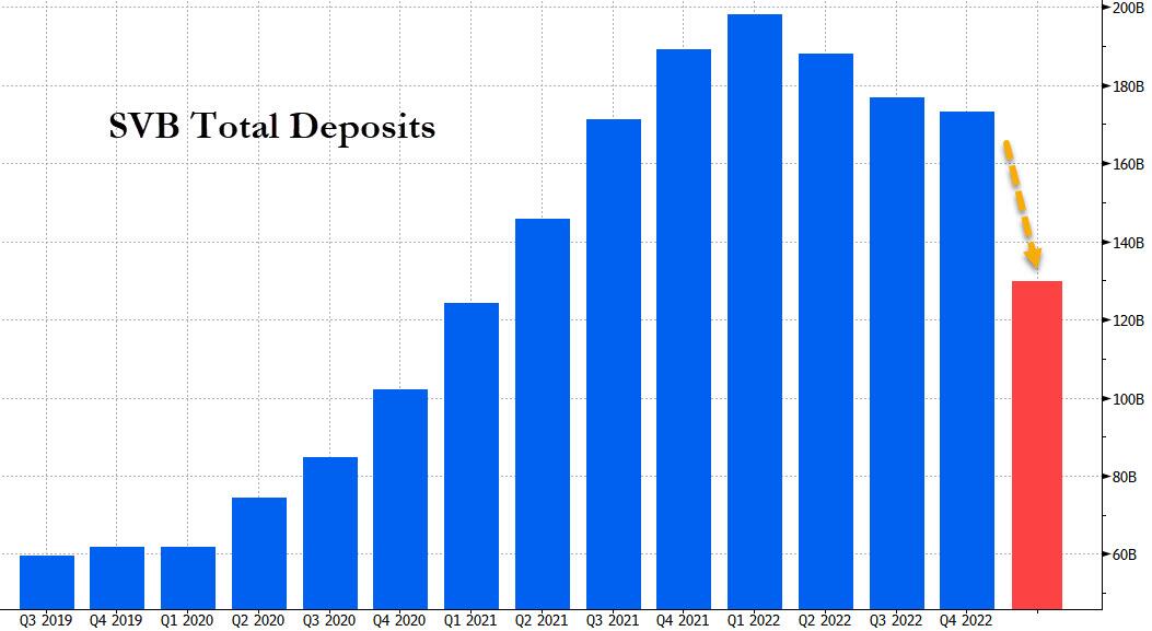 DÉPÔT TOTAL DE LA SVB