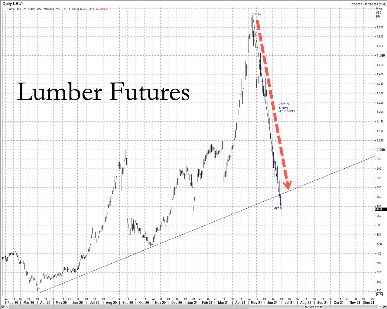 biggest lumber exporter biggest lumber exporter