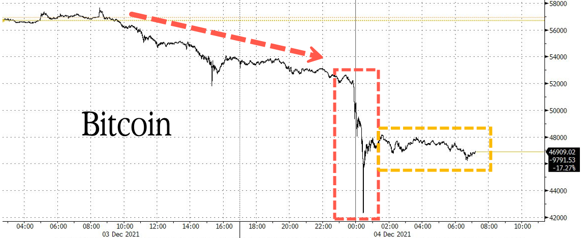 https://cms.zerohedge.com/s3/files/inline-images/Snag_4570004.png?itok=ALn7bfI6