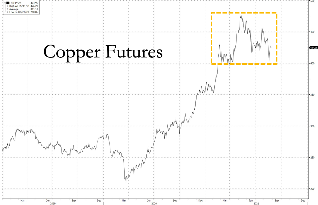 Copper Prices Slip Below Scrap For First Time Since April 2020 NewsWars