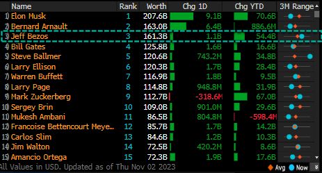 https://cms.zerohedge.com/s3/files/inline-images/Snag_601fa98.png?itok=GEn53by_