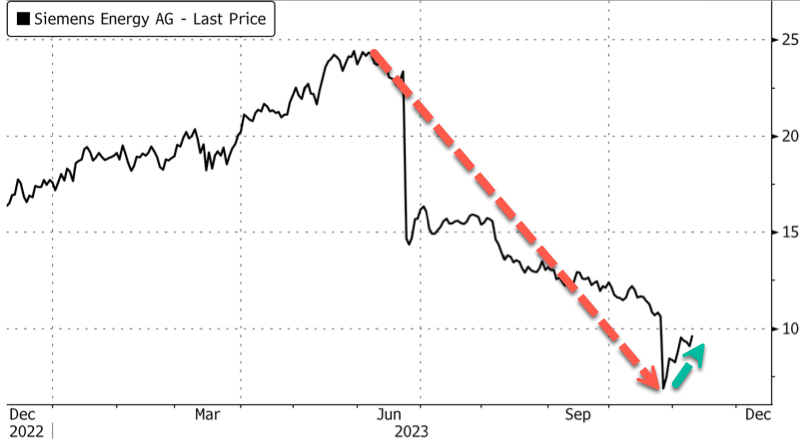 https://cms.zerohedge.com/s3/files/inline-images/Snag_b9d74c5.png?itok=s8Ph2CtT