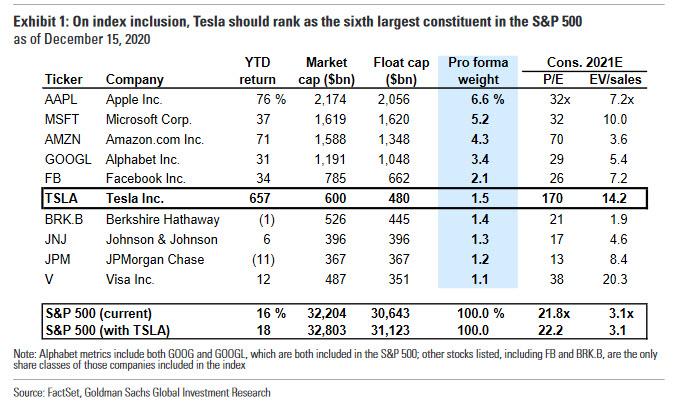 https://cms.zerohedge.com/s3/files/inline-images/TSLA%20chart_0.jpg?itok=Z8Zifn0L