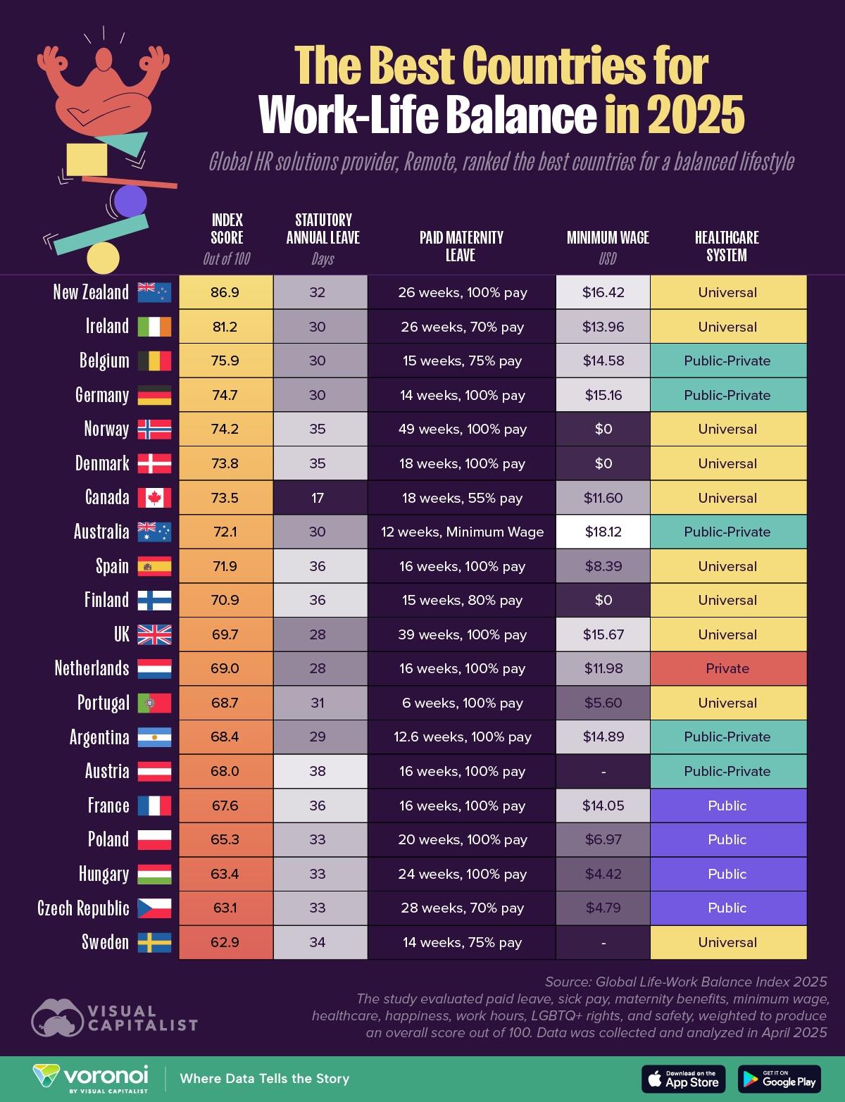 The-Best-Countries-for-Work-Life.jpg?itok=KZhQGd6P