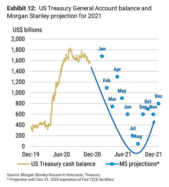 Questa immagine ha l'attributo alt vuoto; il nome del file è Treasury%20cash_1.jpg