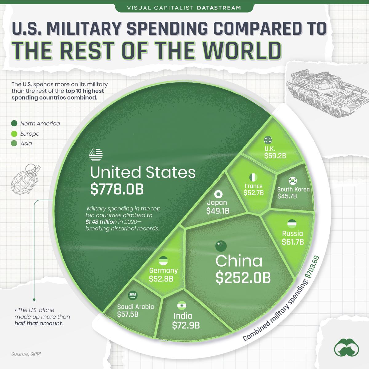 Contra Corner Yes Virginia The Military Industrial Complex Is A Thing   U.S Military Vs.ROW Maingraphic 