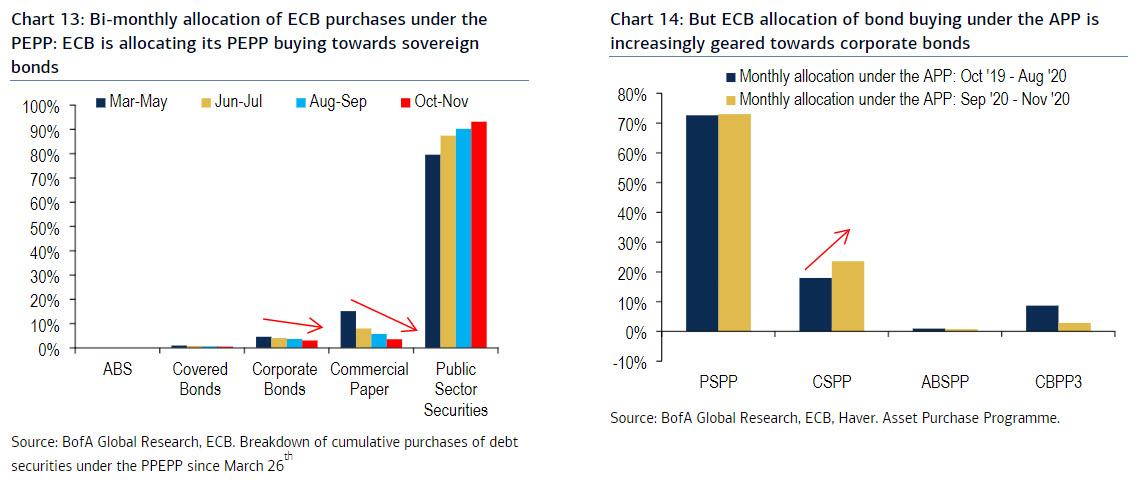 https://cms.zerohedge.com/s3/files/inline-images/allocation%20ECB.jpg?itok=5a82UIbB