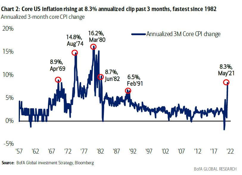 Bank of America: все знают, что ФРС перестанет сокращать QE, как только S&P упадет на 10%