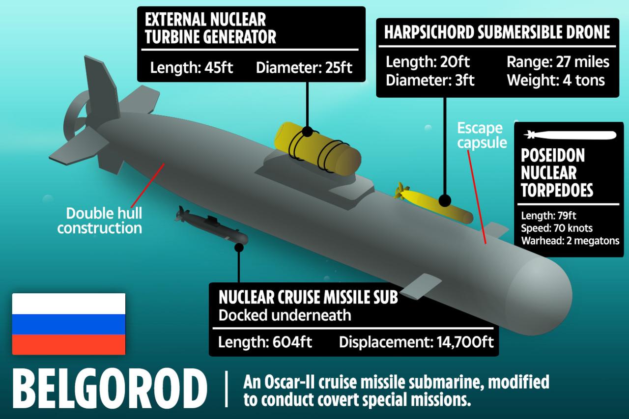 Putin's 'City-Killer': Russia Launches World's Largest Nuclear-Armed ...