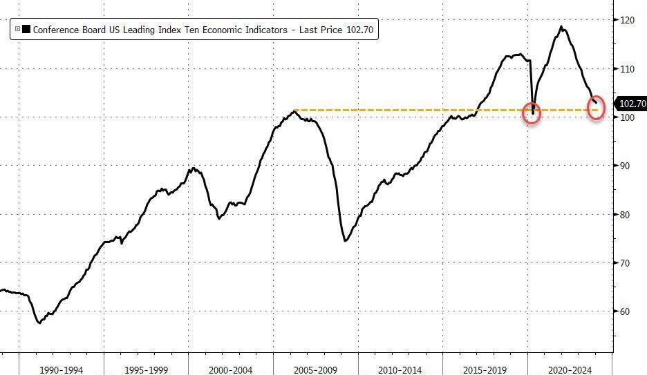 https://cms.zerohedge.com/s3/files/inline-images/bfm14E5.jpg?itok=7Wpp9BQg