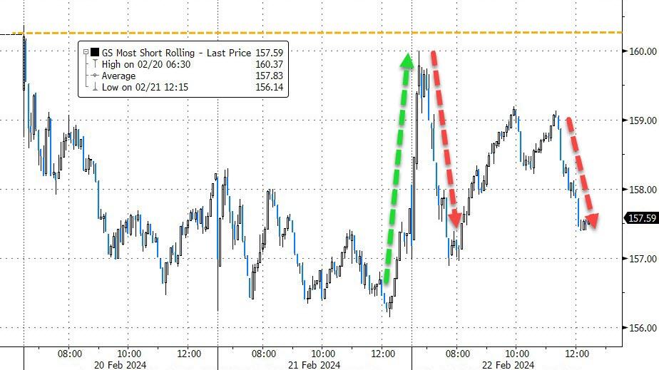 Nvidia’s Earnings Blowout Lifts Tech And Market To New Highs - Ulli ...