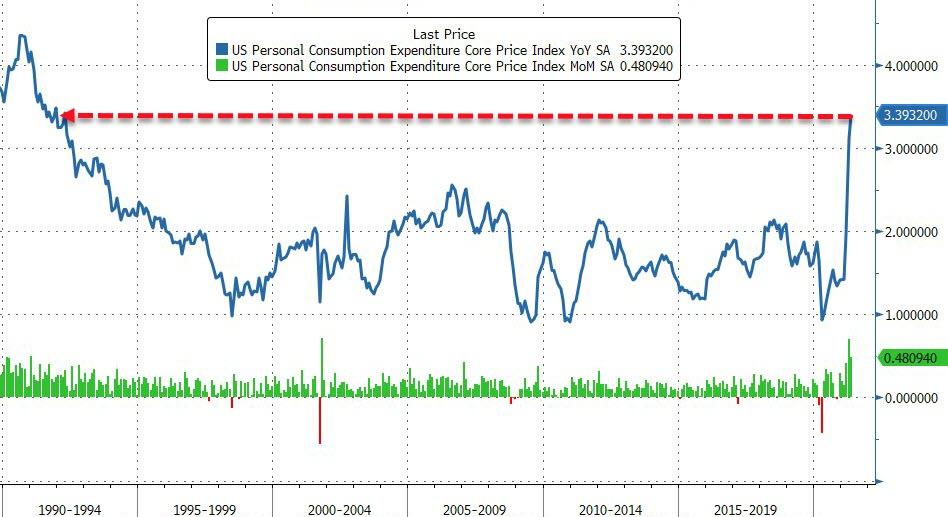 https://cms.zerohedge.com/s3/files/inline-images/bfm1BE5_1.jpg?itok=5fpsnX5d