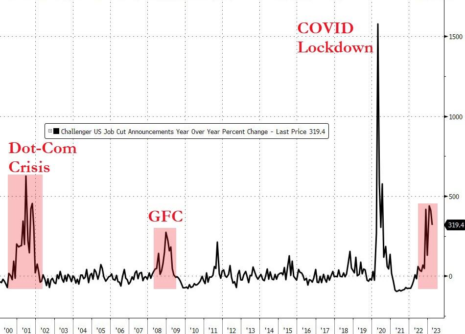 https://cms.zerohedge.com/s3/files/inline-images/bfm1CAC_0.jpg?itok=n7qgGqa8