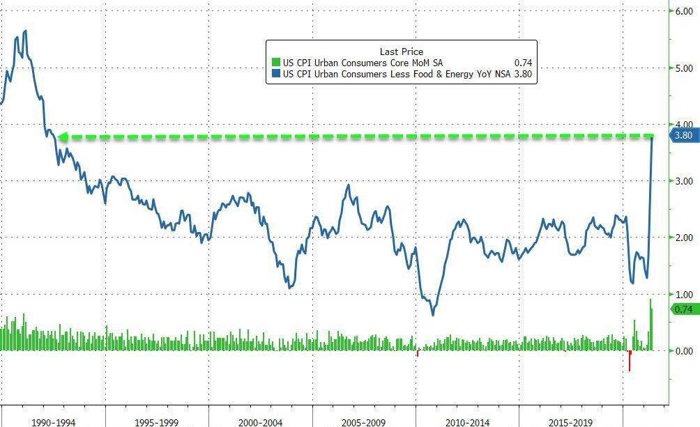 https://cms.zerohedge.com/s3/files/inline-images/bfm1DF9_0.jpg?itok=ph-QS0-E