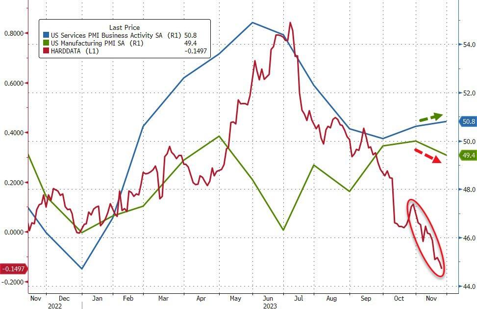 https://cms.zerohedge.com/s3/files/inline-images/bfm4157_0.jpg?itok=VoYyQ7Jd