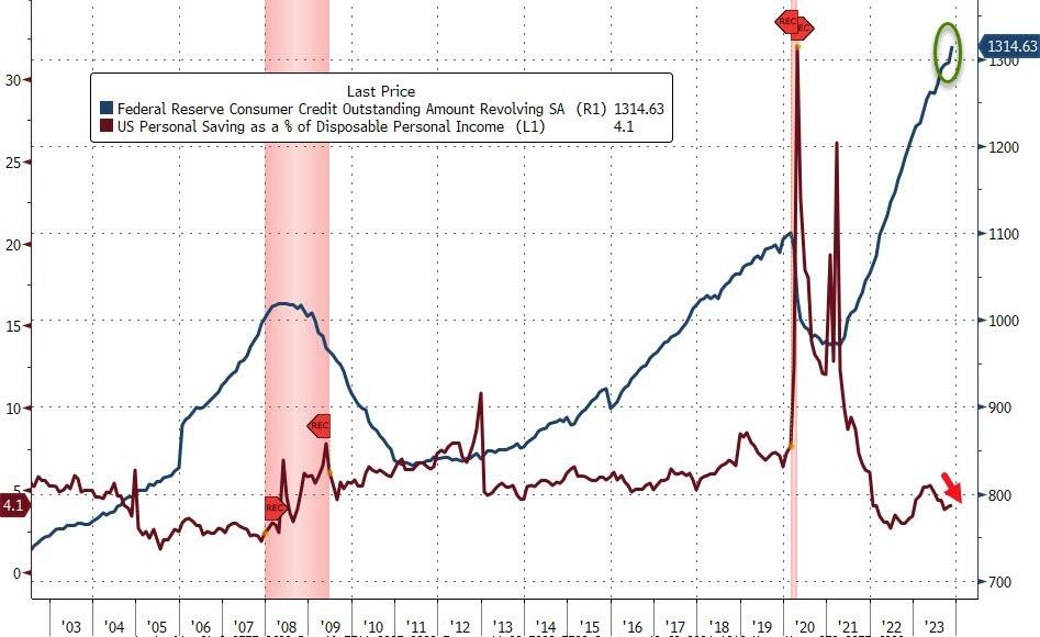 https://cms.zerohedge.com/s3/files/inline-images/bfm4160_1.jpg?itok=K008pmNb