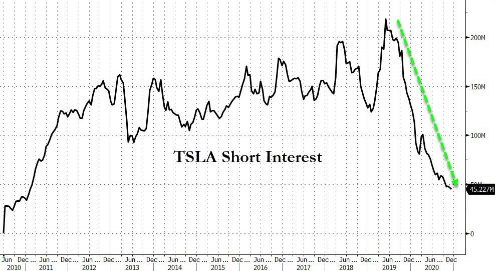 biggest short squeeze in history