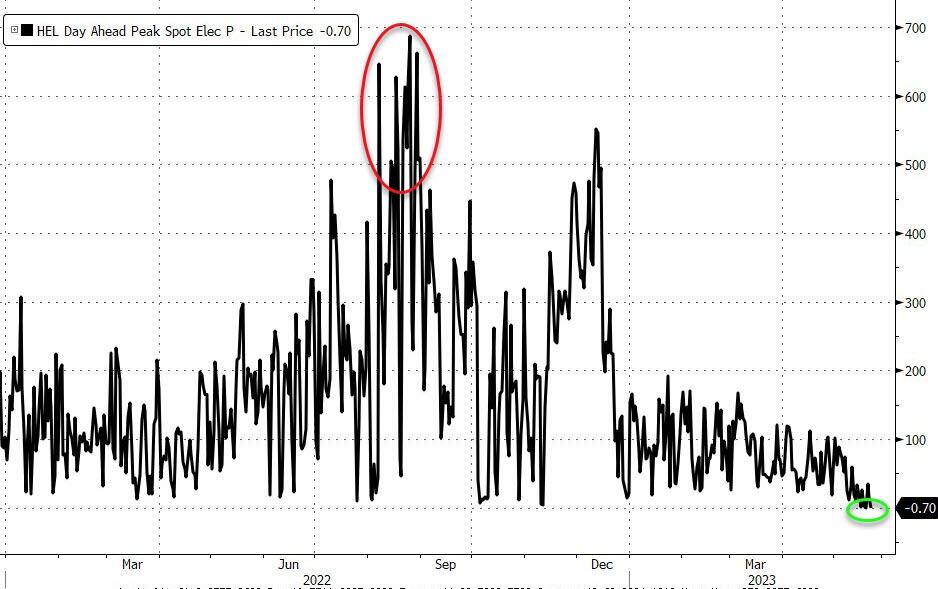 https://cms.zerohedge.com/s3/files/inline-images/bfm45A4.jpg?itok=3v3VUv0k