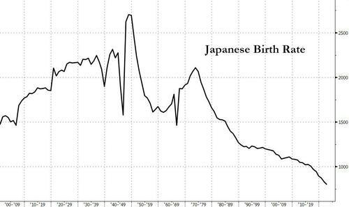 Graphique Taux de natalité au Japon