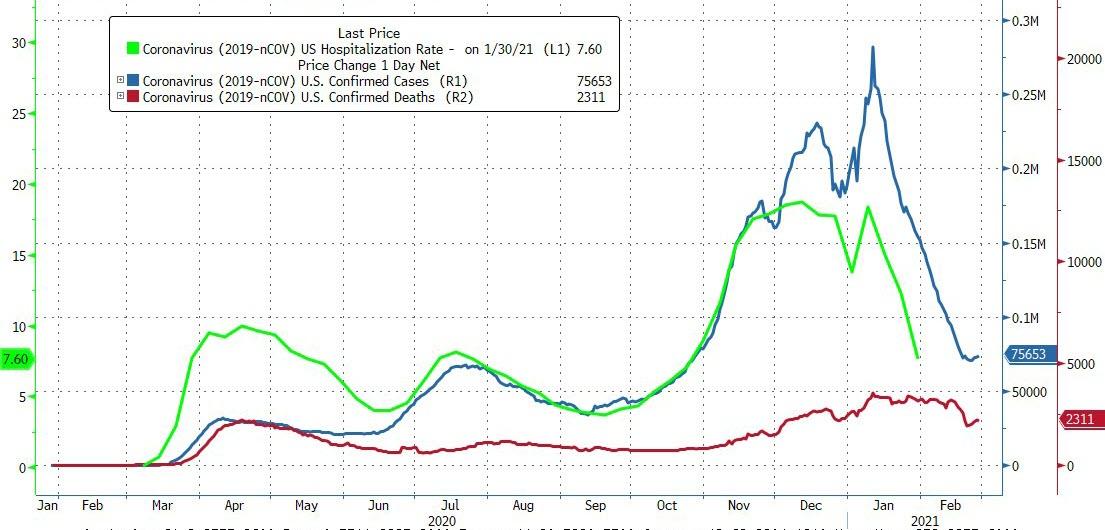 https://cms.zerohedge.com/s3/files/inline-images/bfm560C.jpg?itok=avhKy9QD