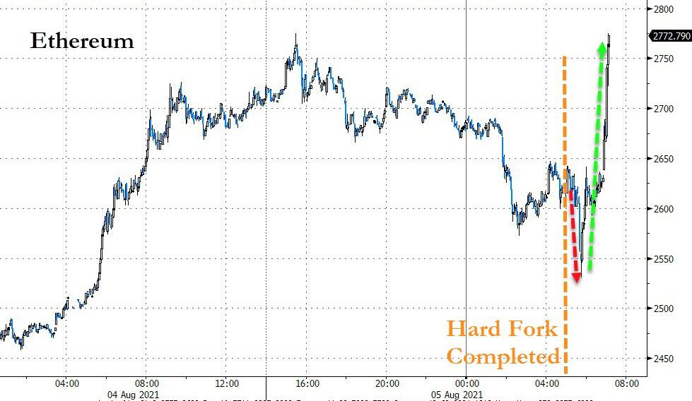https://cms.zerohedge.com/s3/files/inline-images/bfm6BB0.jpg?itok=kqAxXG9j