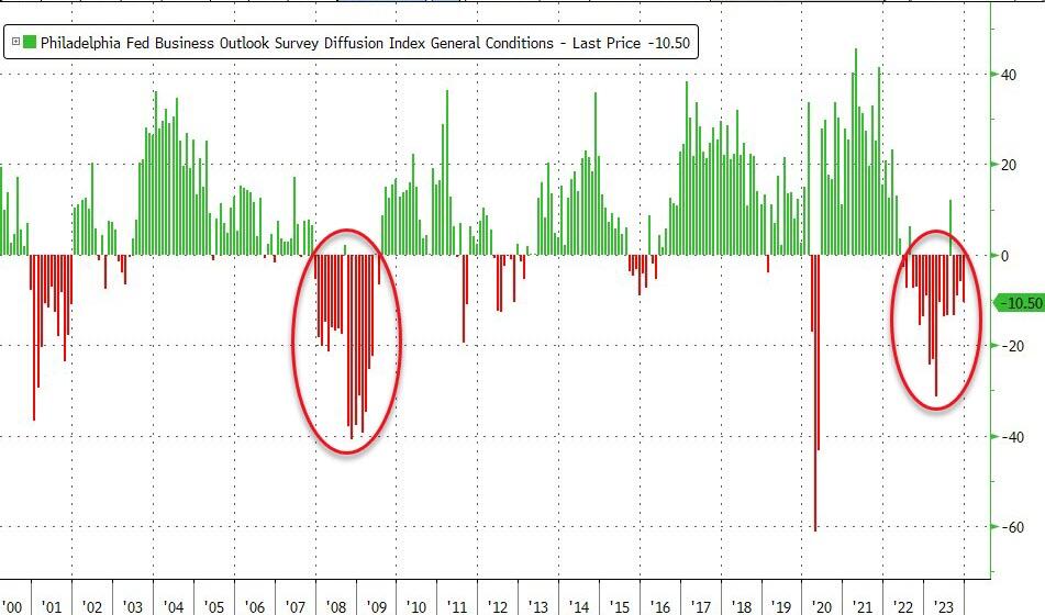 https://cms.zerohedge.com/s3/files/inline-images/bfm6F71_0.jpg?itok=RQex2c7i