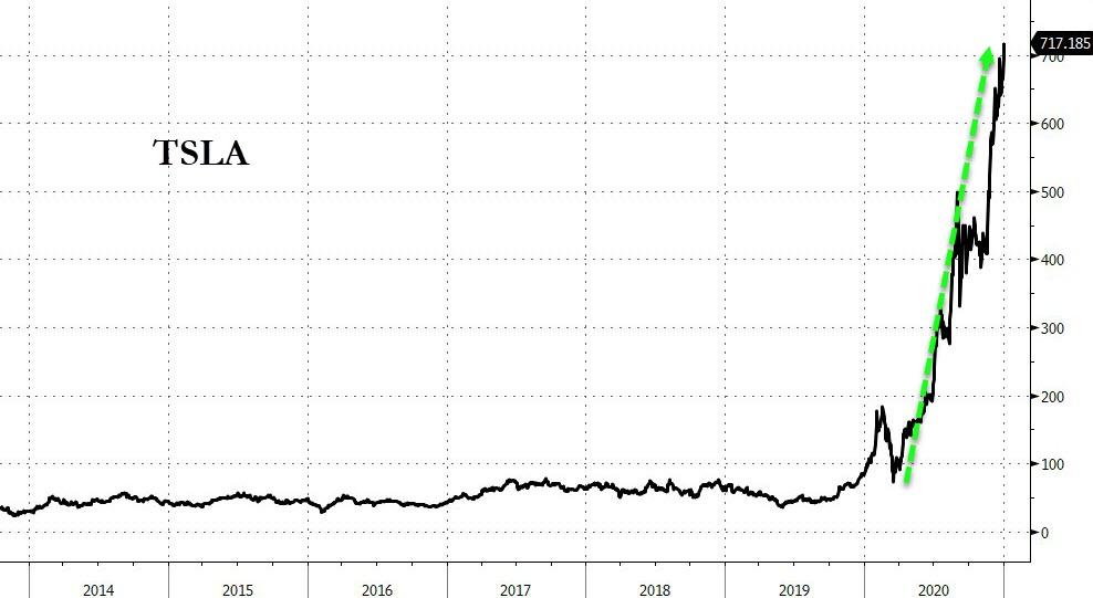 stock squeeze