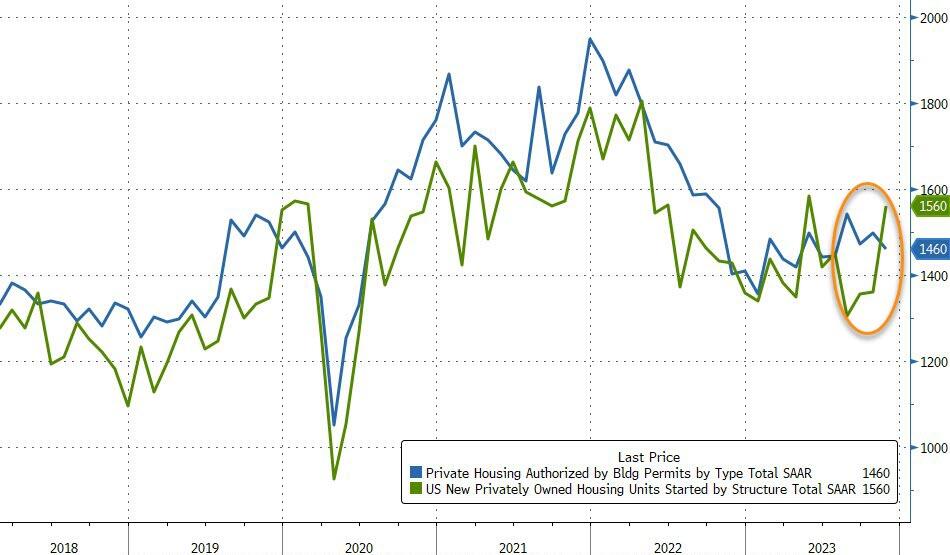 https://cms.zerohedge.com/s3/files/inline-images/bfm7AD3_0.jpg?itok=Ht3lDmyR