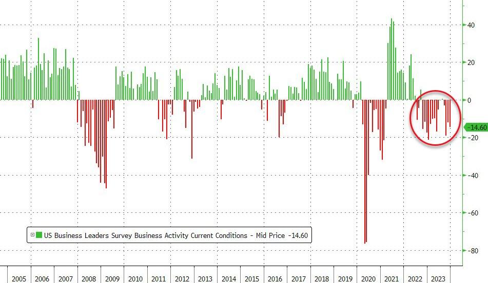 https://cms.zerohedge.com/s3/files/inline-images/bfm7BC6_1.jpg?itok=ffWKf4OP