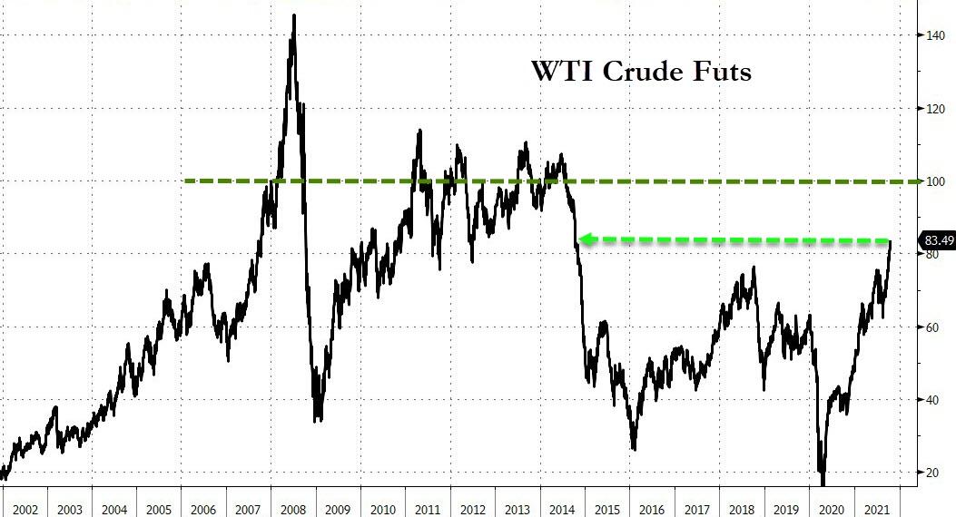 «Дикий рынок» - трейдеры стремительно увеличивают ставки на нефть по 200 долларов