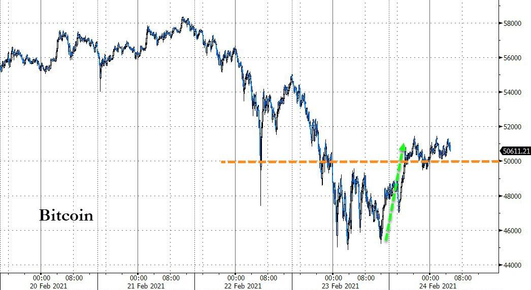 bitcoin quarq spread